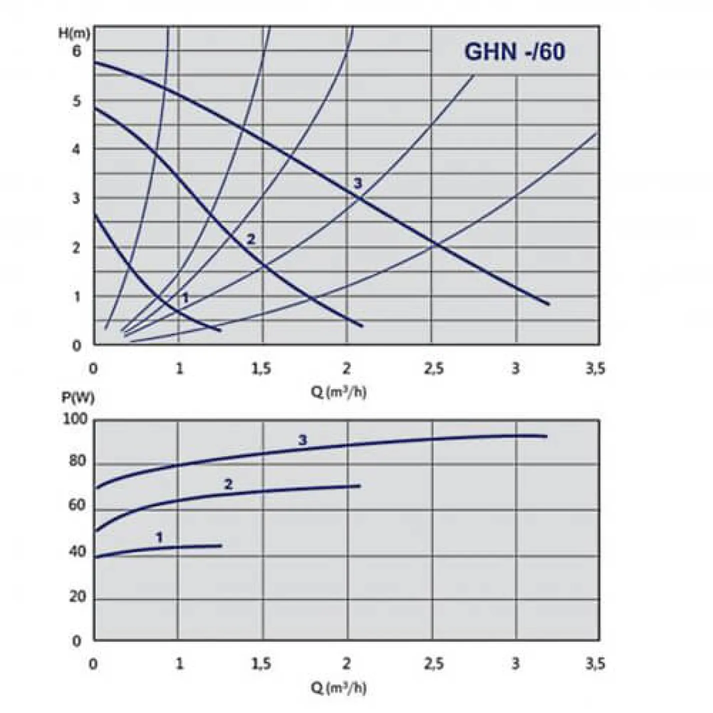 Циркуляційний насос IMP Pumps GHN 15/60-130 - Фото 2